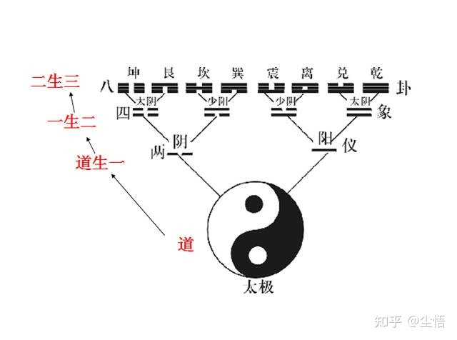 奇门遁甲白虎在乾宫 中国数字的功能是计算，秩序严谨，职司分明。
