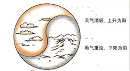 奇门遁甲白虎在乾宫 中国传统文化里的数字计算，你知道几个？
