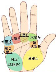手印算命图大全很多人不知道看手相是看左手还是看右手？