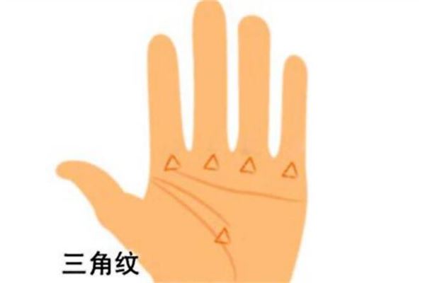 三角纹手相图片的相关信息，你了解吗？