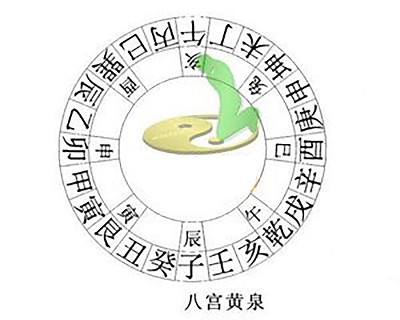 （李向东）中国古代前贤罗盘的原理及拿法方法