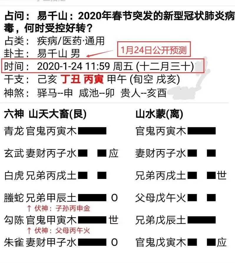 中国境内新增确诊新冠病毒肺炎病例（附预测）