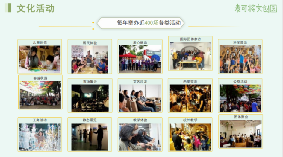 2023-2025年度上海市文化创意产业园名单公布！
