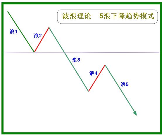 中华命理风水网高勇强：如何用六爻预测股票！