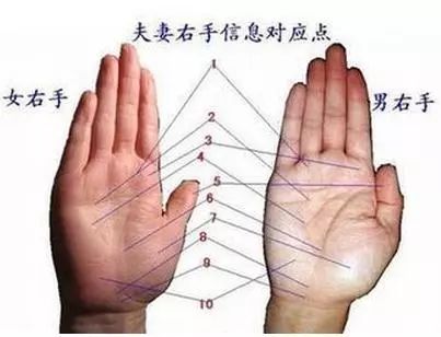 最全的看手相方法，教你如何看手！