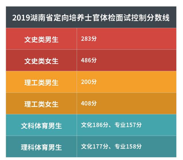 2014-2021年上海市公务员考试进面合格分数线